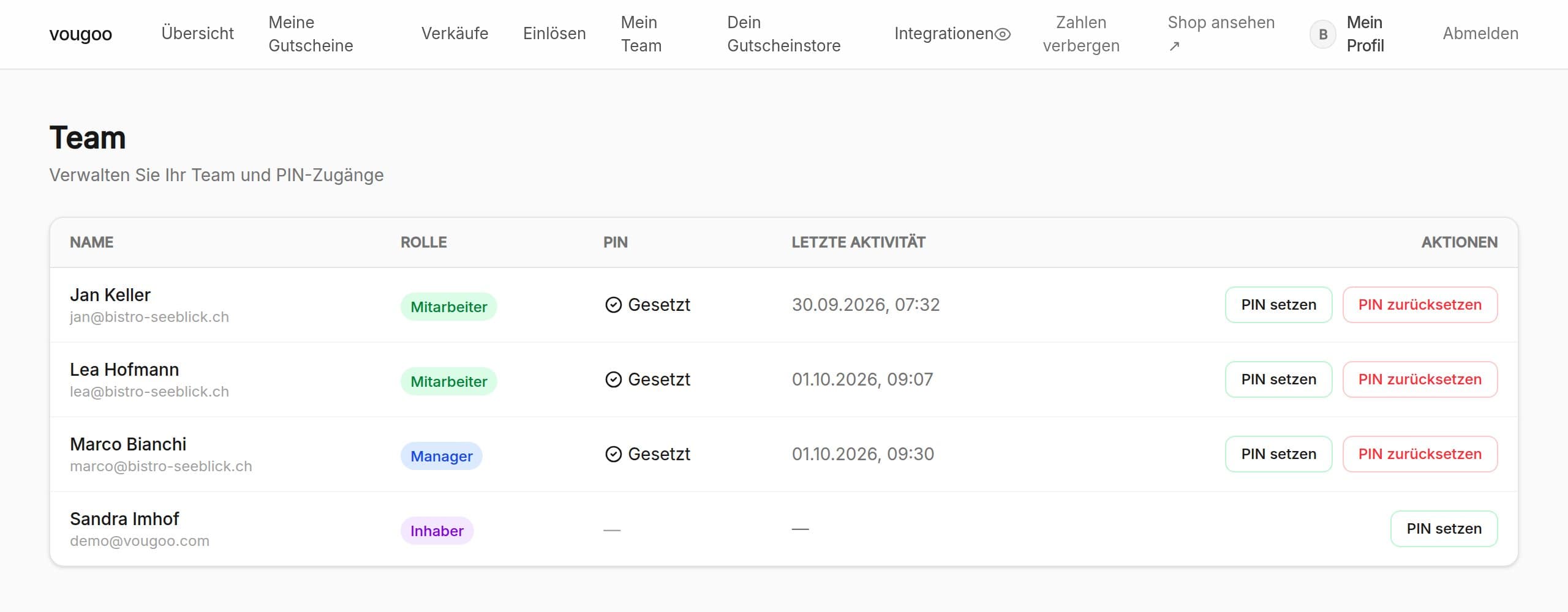 Team-Verwaltung mit Inhaberin, Manager und Mitarbeitenden samt Rolle, PIN-Status und letzter Aktivität